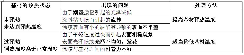水性陶瓷涂料施工操作技巧，英特寶為你解答